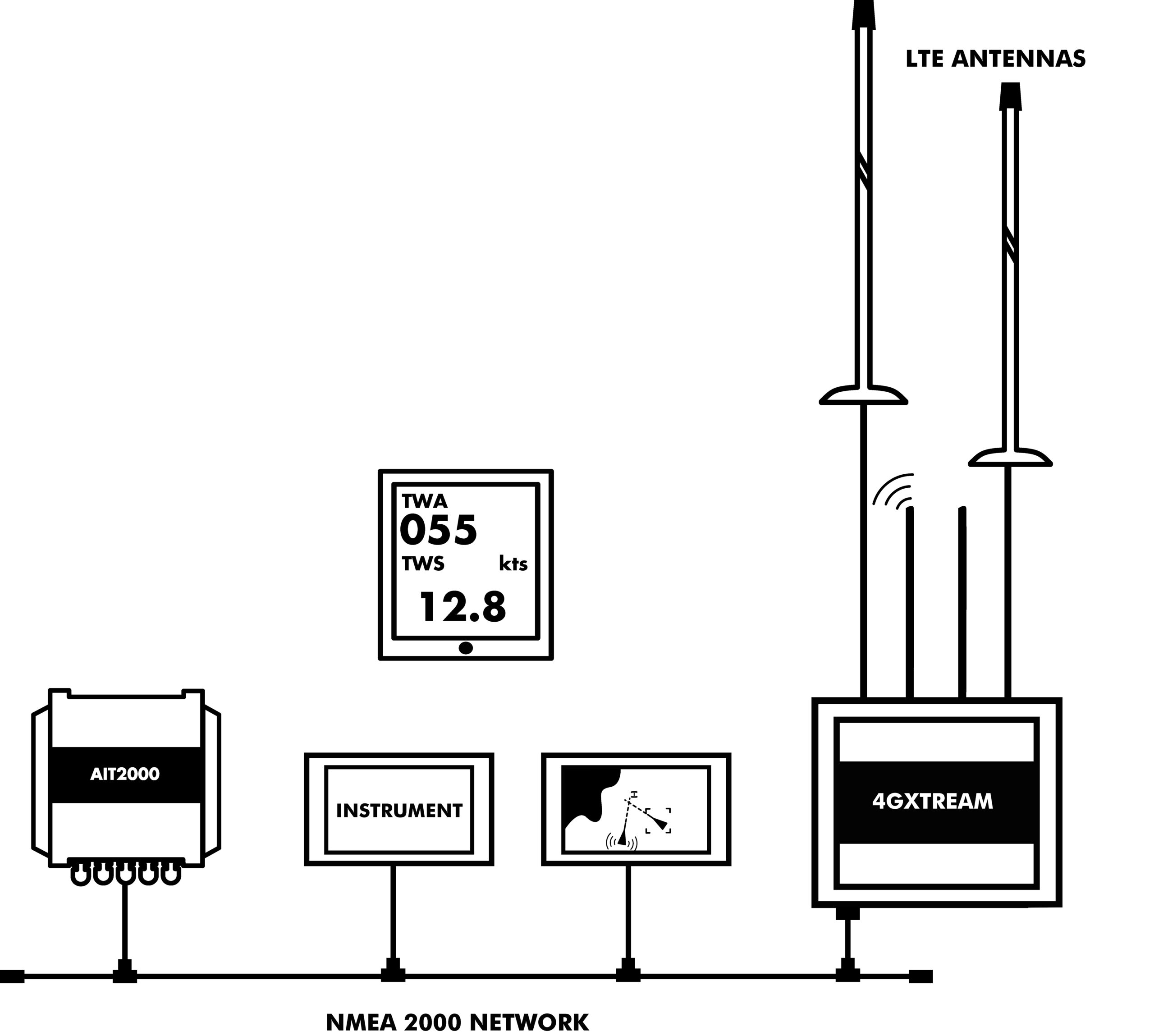 4G Xtream Diagram