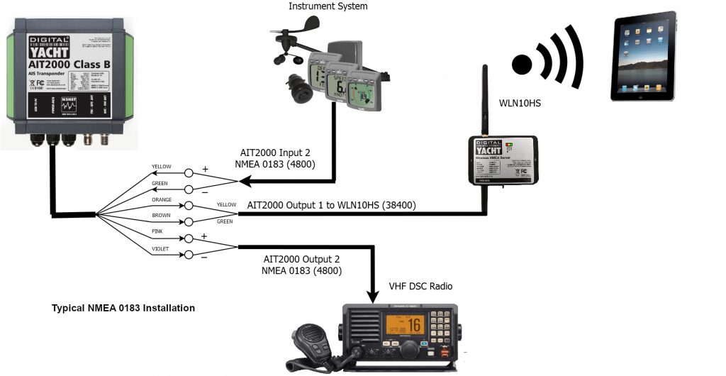 NMEA 0183 Typical installation NMEA-0183-Typical-installation