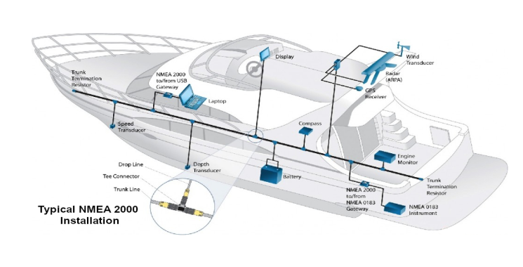 Typical NMEA Installation onboard Typical_NMEA_Installation_onboard