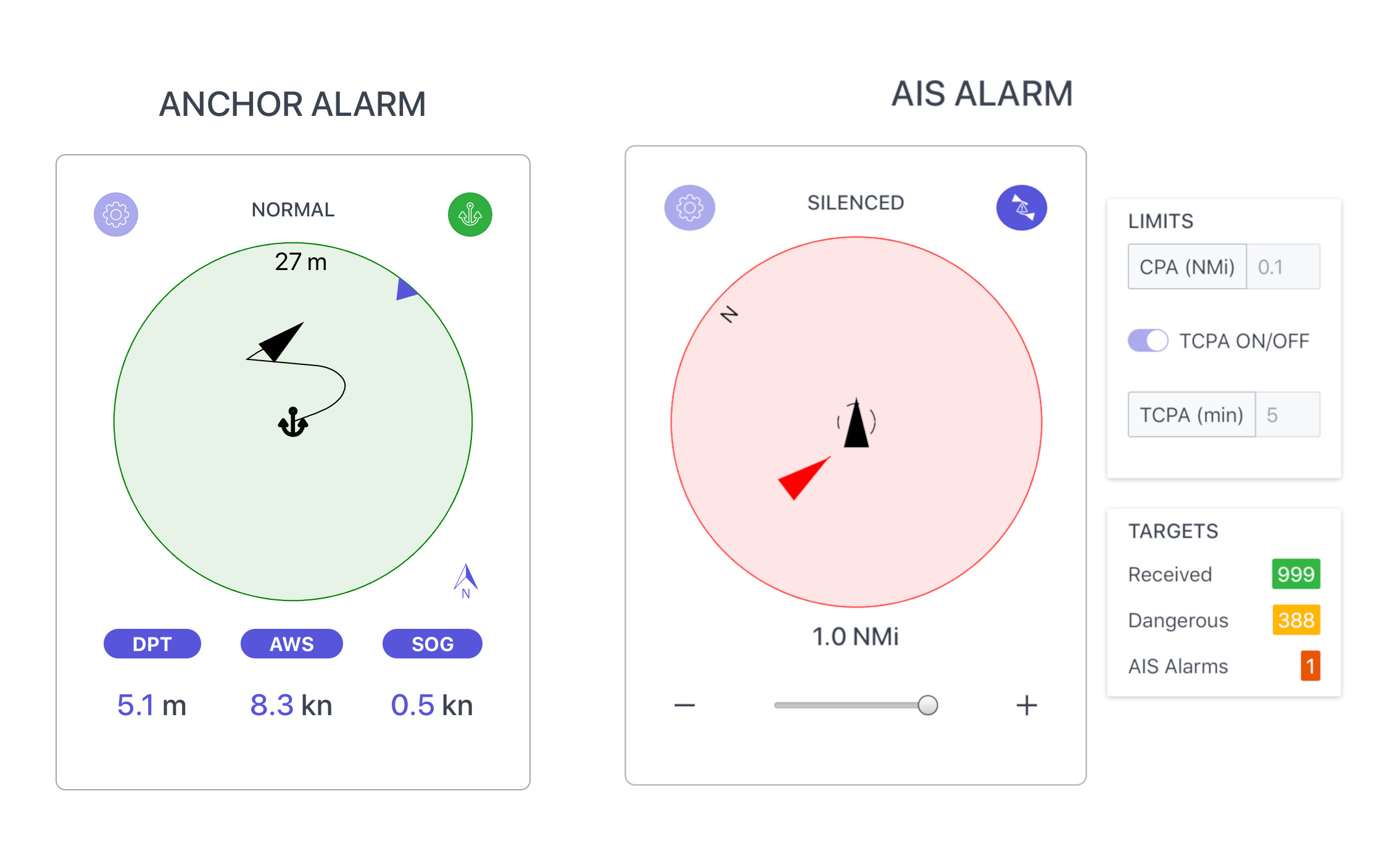 Anchor & AIS Alarms