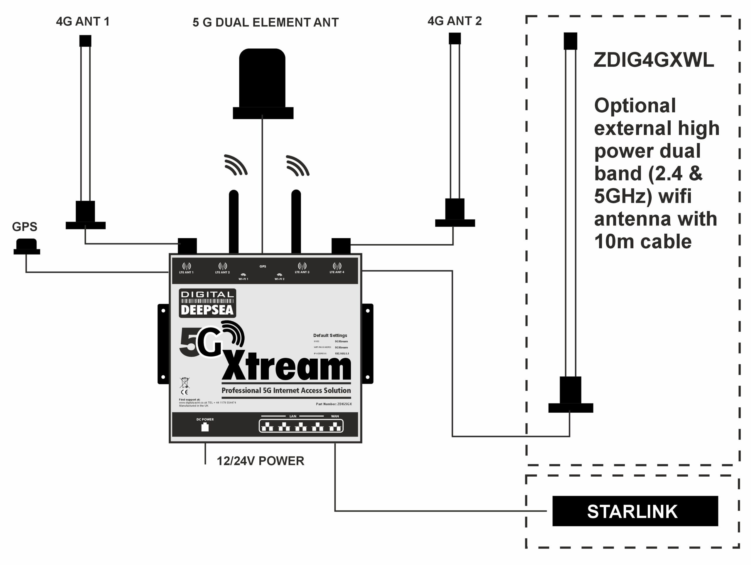 5G Xtream System Drawing