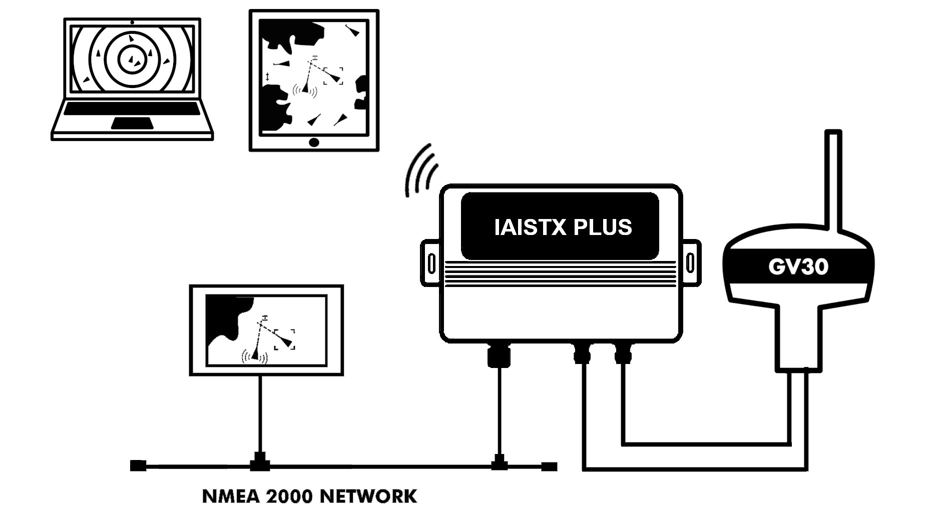 iAISTX Plus + GV30 Diagram iAISTX and VHF antenna