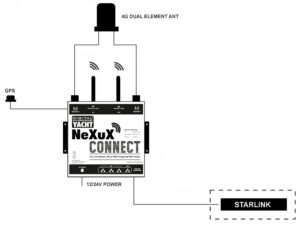 nexux connect diagram