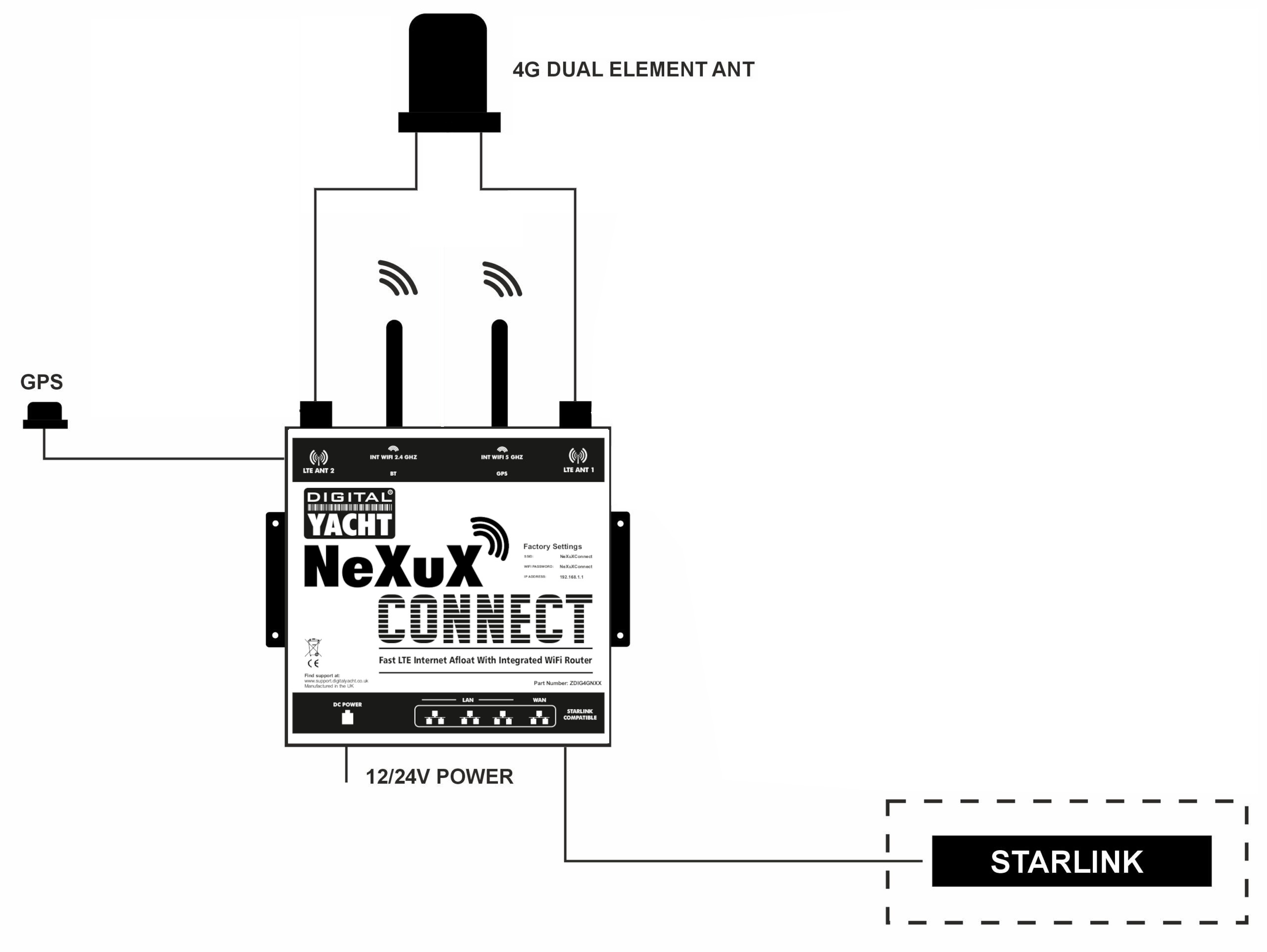nexux connect diagram