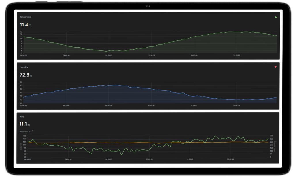 EnviroLink-Web-Interface-Wind-1024x618