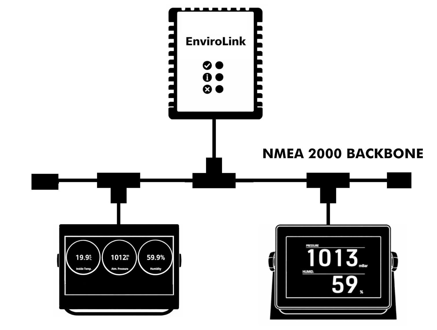 envirolink diagram system